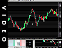 Oil Trading MACRO CODE Video 6: Update 1